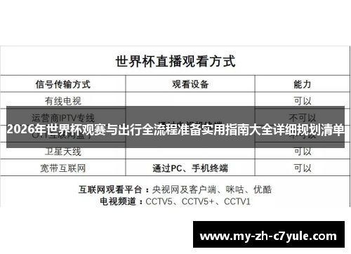 2026年世界杯观赛与出行全流程准备实用指南大全详细规划清单