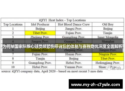 为何某国家队核心球员频繁伤停背后的体制与赛程隐忧深度全面解析