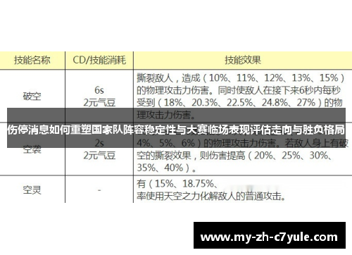 伤停消息如何重塑国家队阵容稳定性与大赛临场表现评估走向与胜负格局
