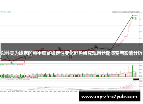 以科曼为线索的意甲联赛稳定性变化趋势研究观察长期演变与影响分析