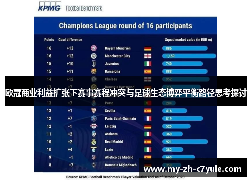 欧冠商业利益扩张下赛事赛程冲突与足球生态博弈平衡路径思考探讨